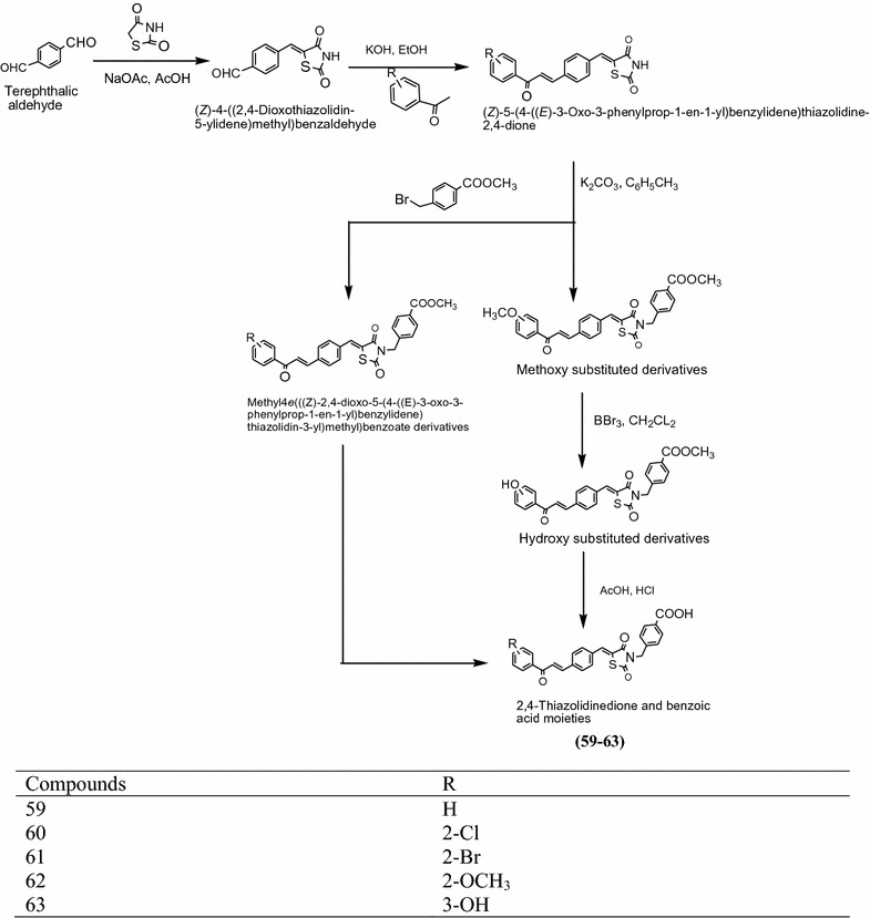 Scheme 19