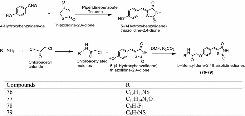 Scheme 24