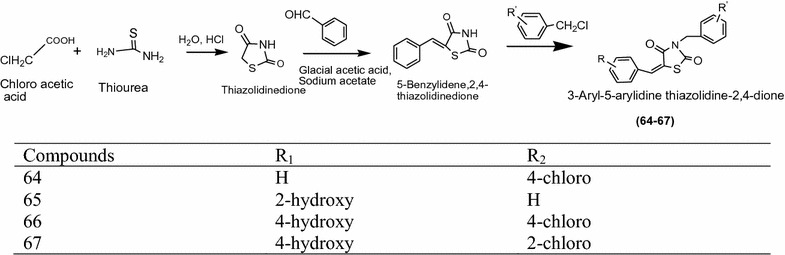 Scheme 20