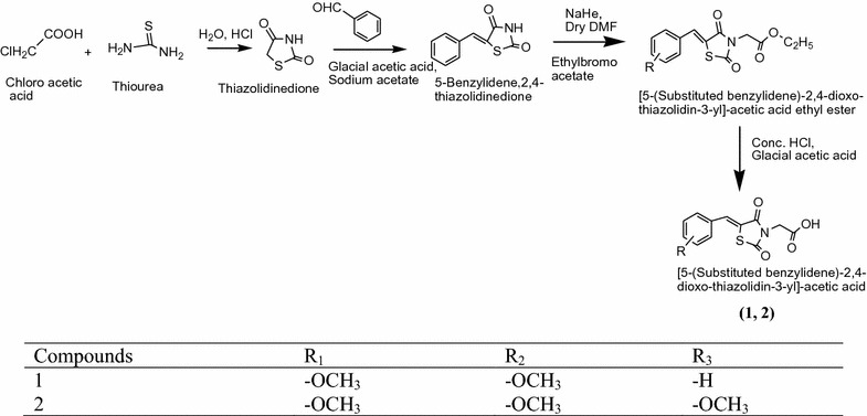 Scheme 2