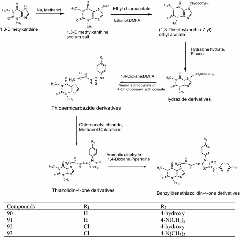 Scheme 28