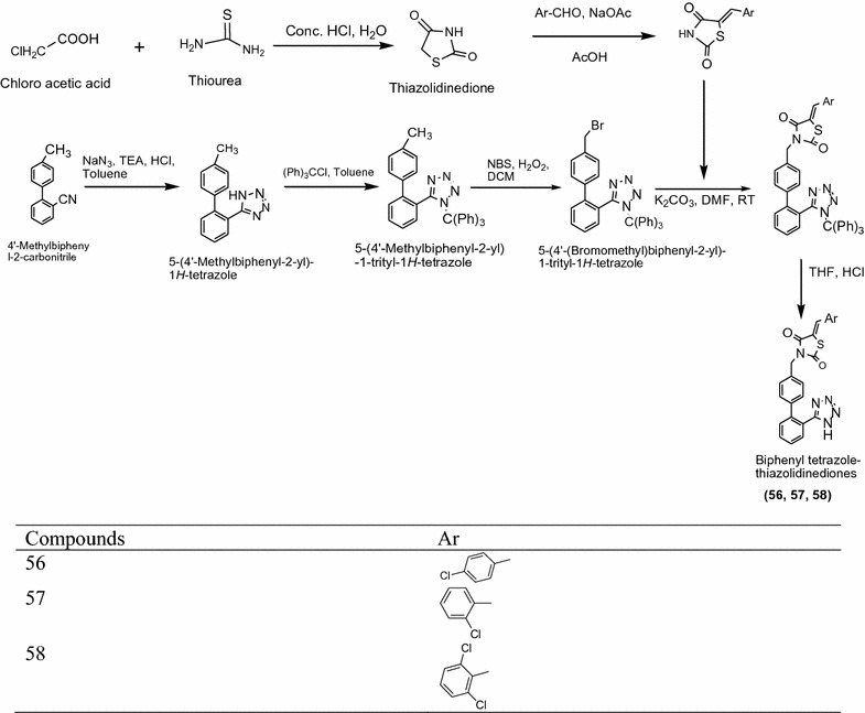 Scheme 18