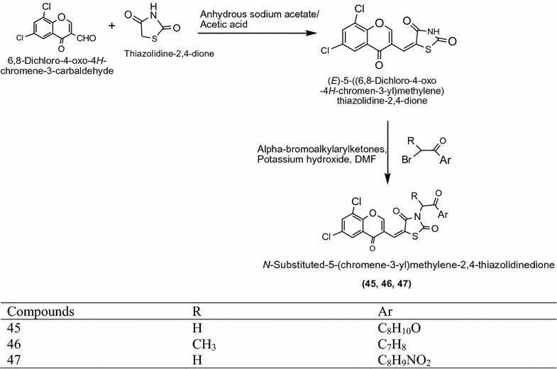 Scheme 14