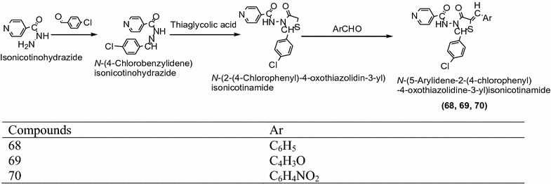 Scheme 21