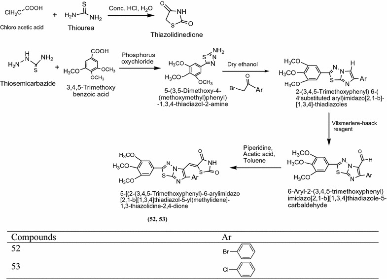 Scheme 16