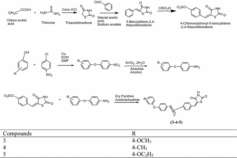 Scheme 3