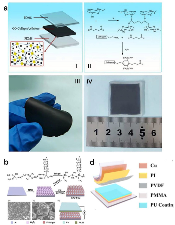 Figure 14