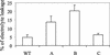Figure 10.