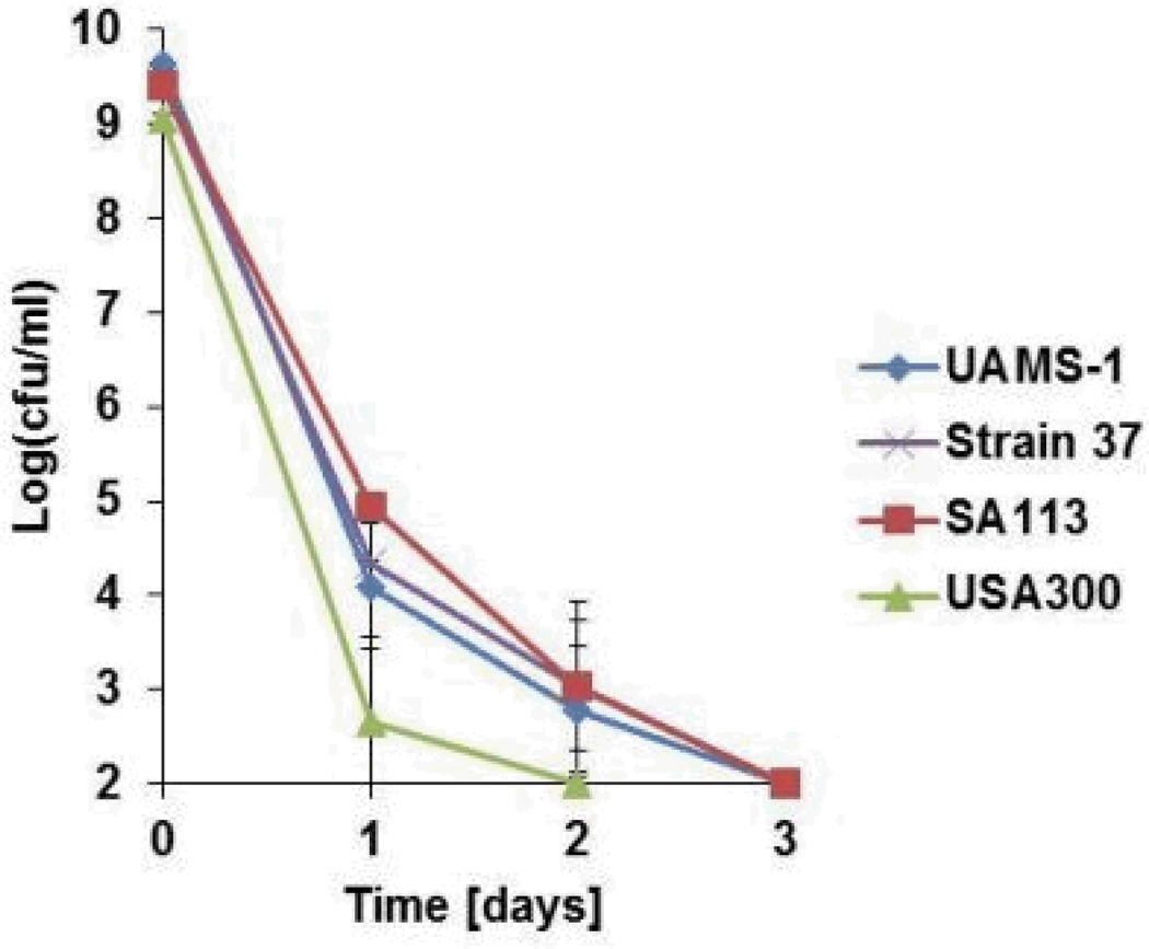 Extended data Figure 2