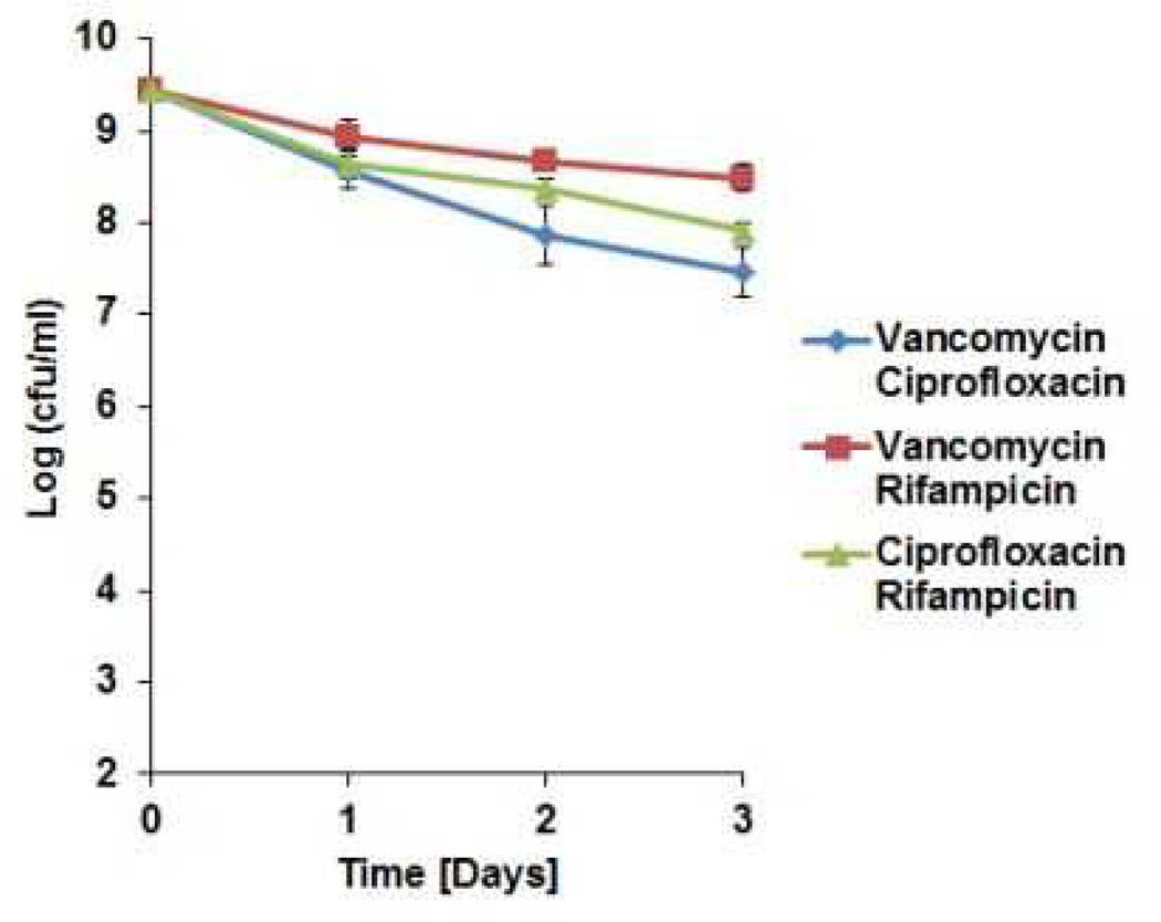 Extended data Figure 4