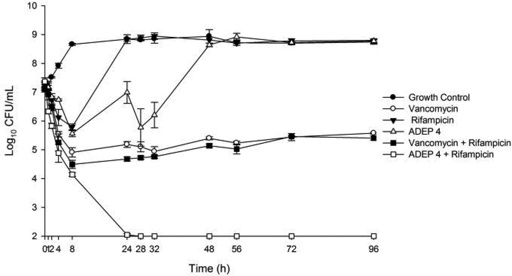 Extended data Figure 3