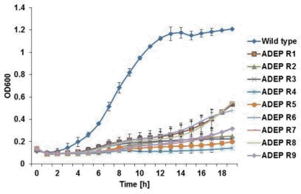 Extended data Figure 1