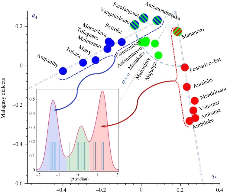 Figure 6.