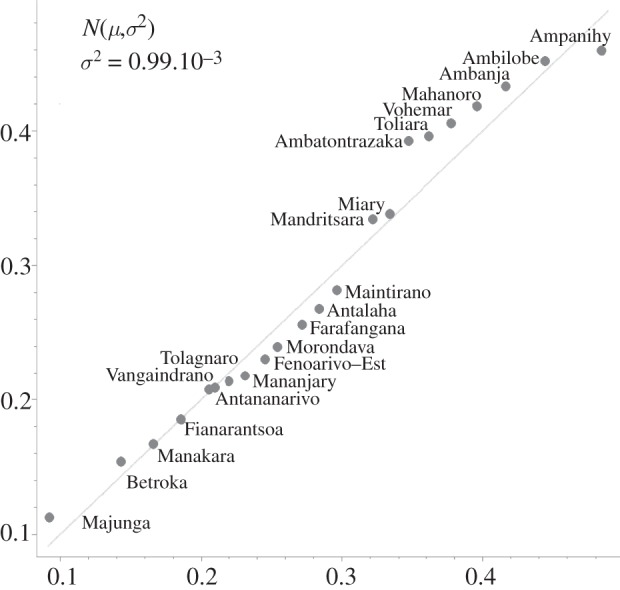 Figure 7.