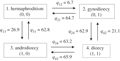 Figure 3.