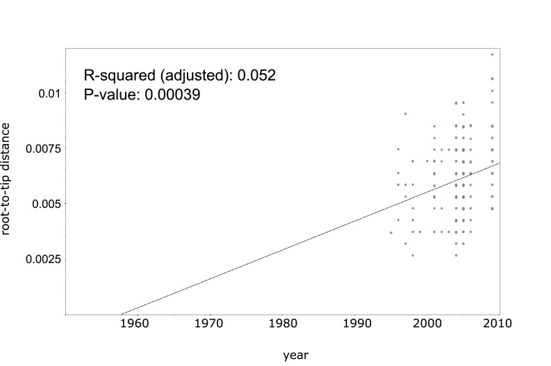 Appendix 1—figure 4.