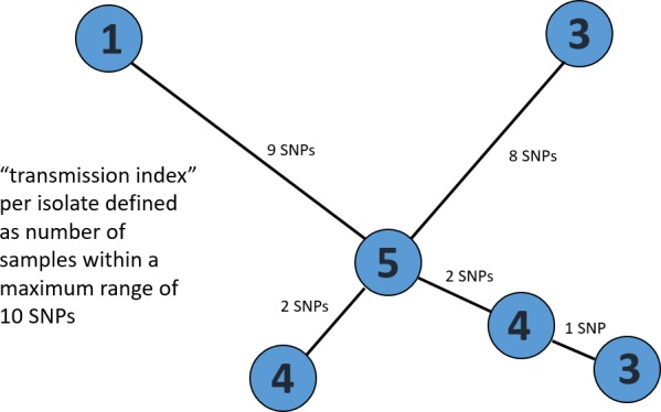 Appendix 1—figure 8.