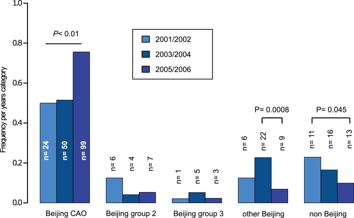 Appendix 1—figure 2.