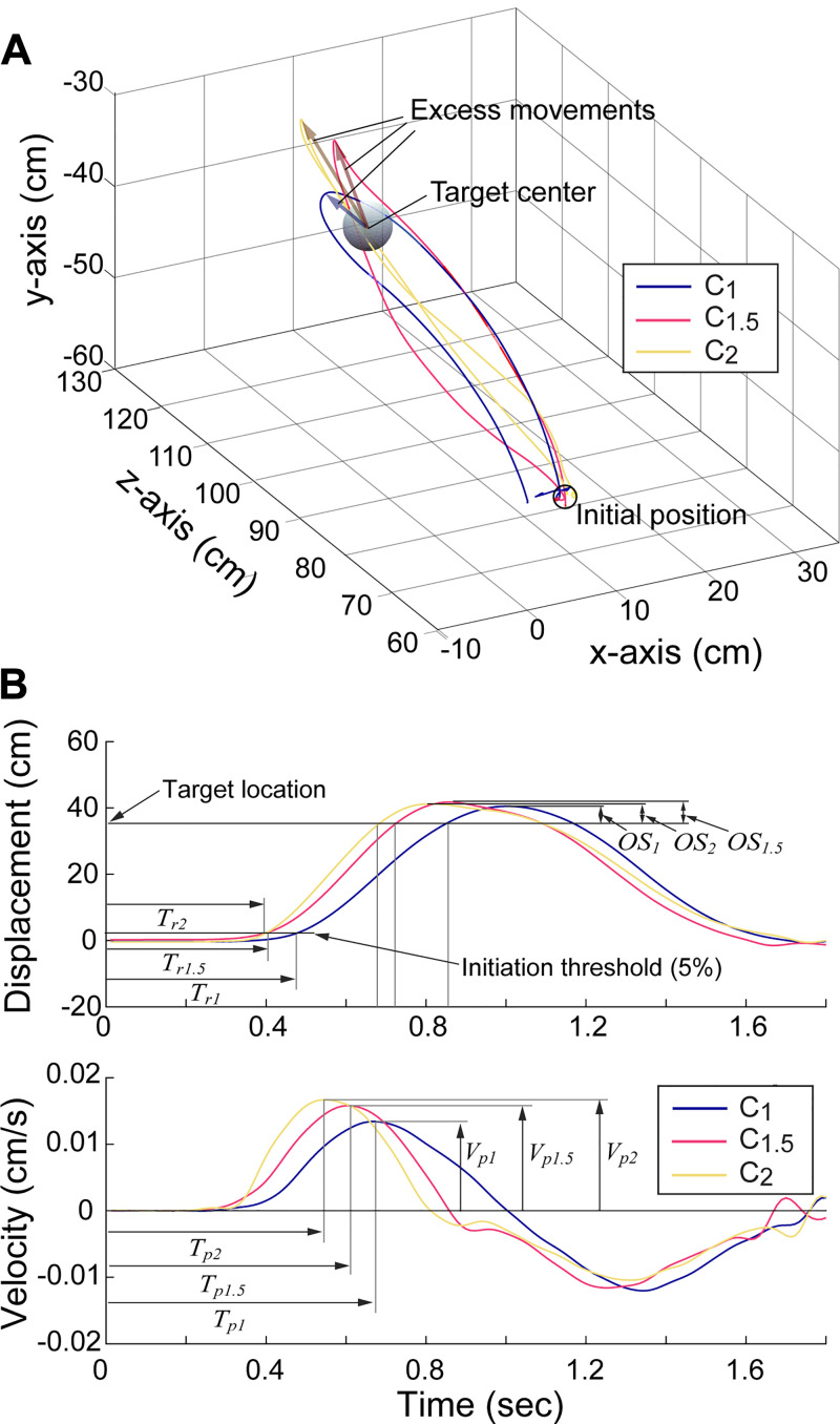 Figure 3.