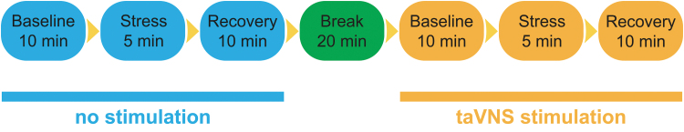 FIG. 1.