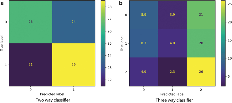 FIG. 7.