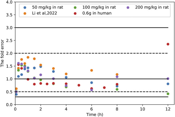 FIGURE 6