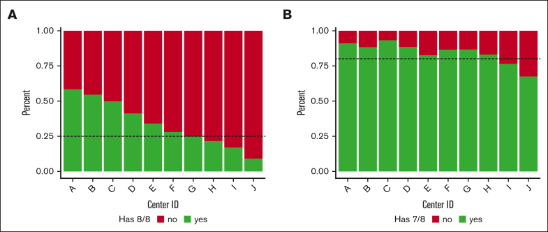 Figure 1.