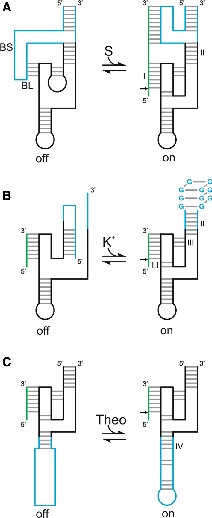 Fig. 2