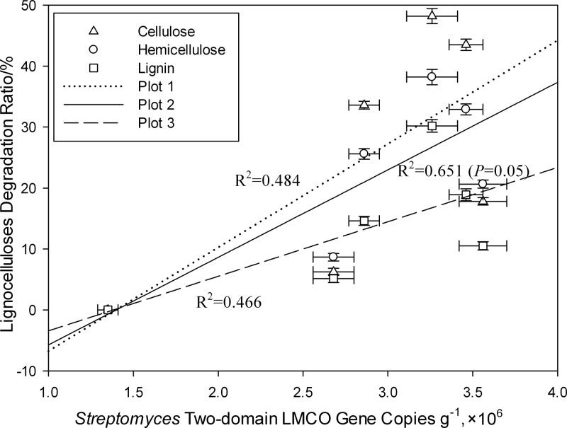 FIG 6