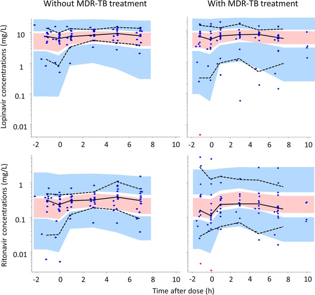 FIG 2