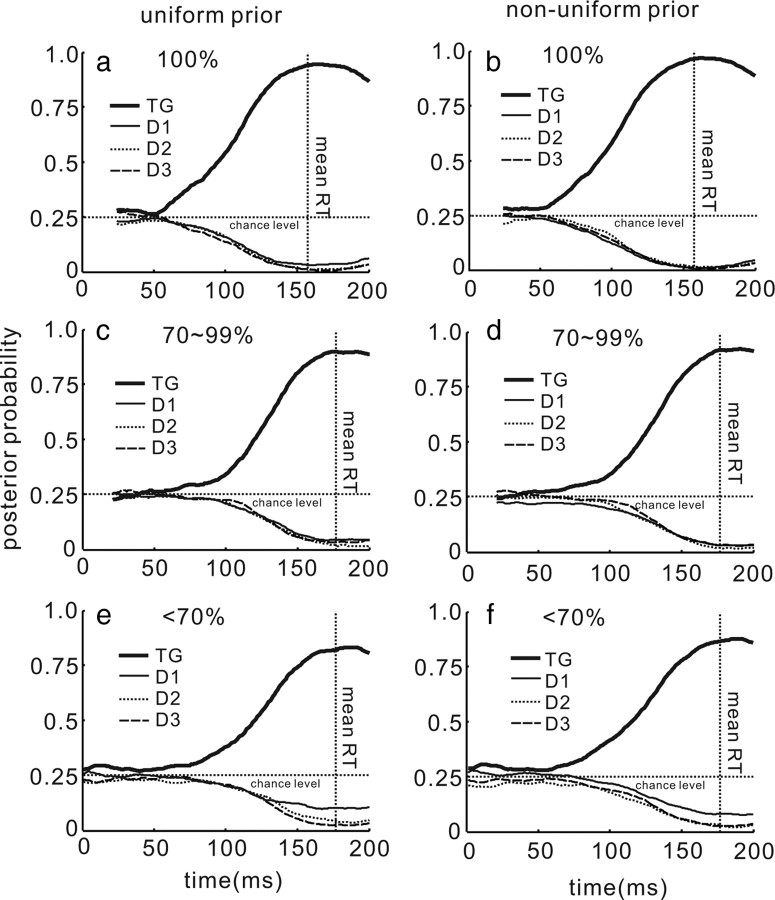 Figure 9.