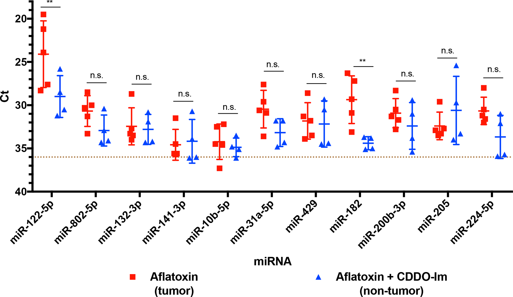 Figure 3: