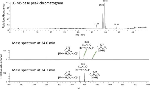 Fig. S1.