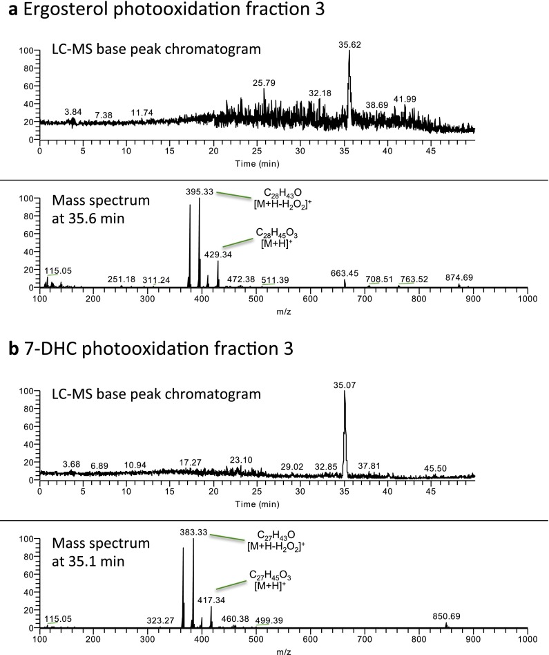 Fig. S4.