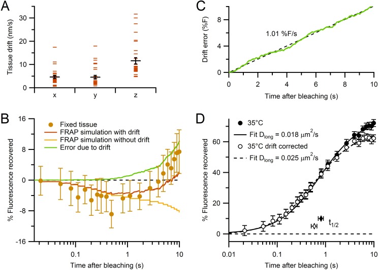 Figure 2—figure supplement 1.