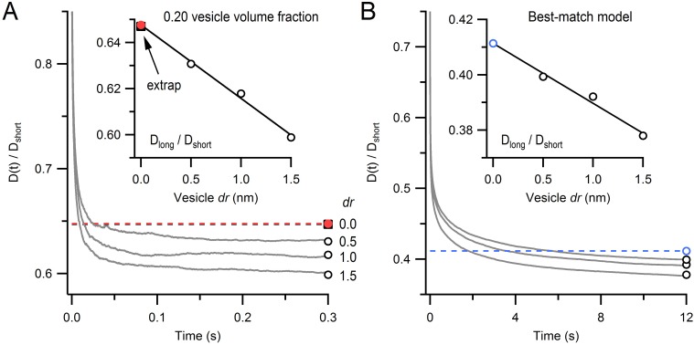 Figure 5—figure supplement 1.