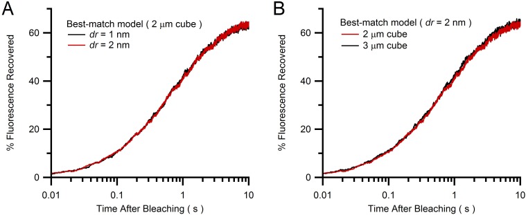 Figure 4—figure supplement 1.