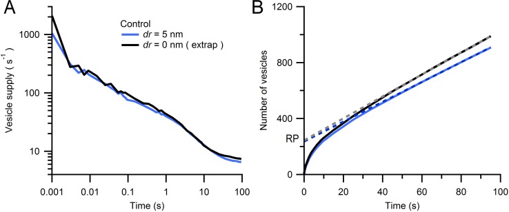 Figure 7—figure supplement 3.