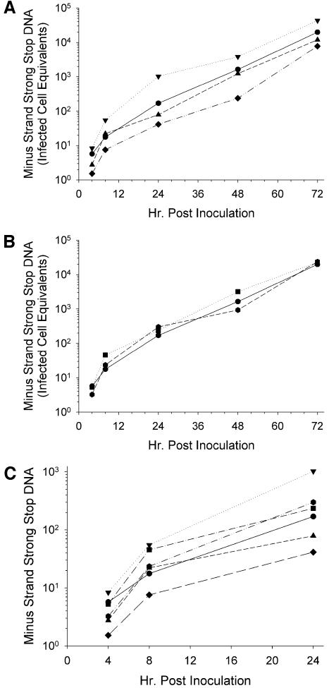 FIG. 4.