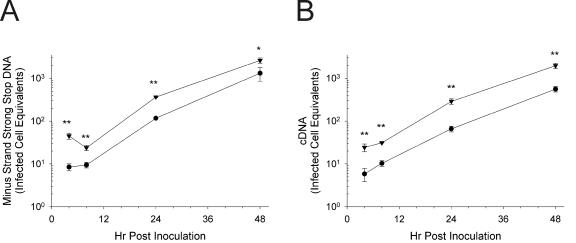 FIG. 6.