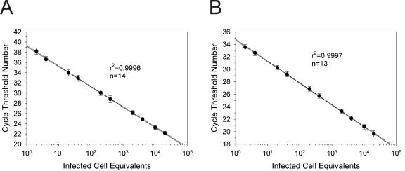 FIG. 10.