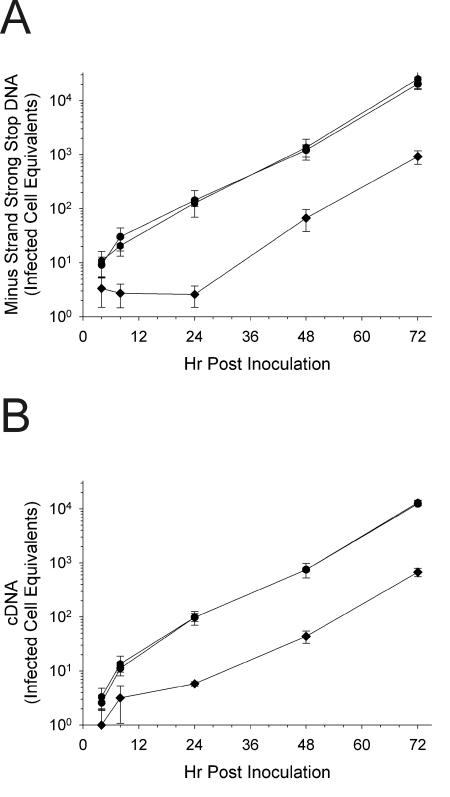 FIG. 7.