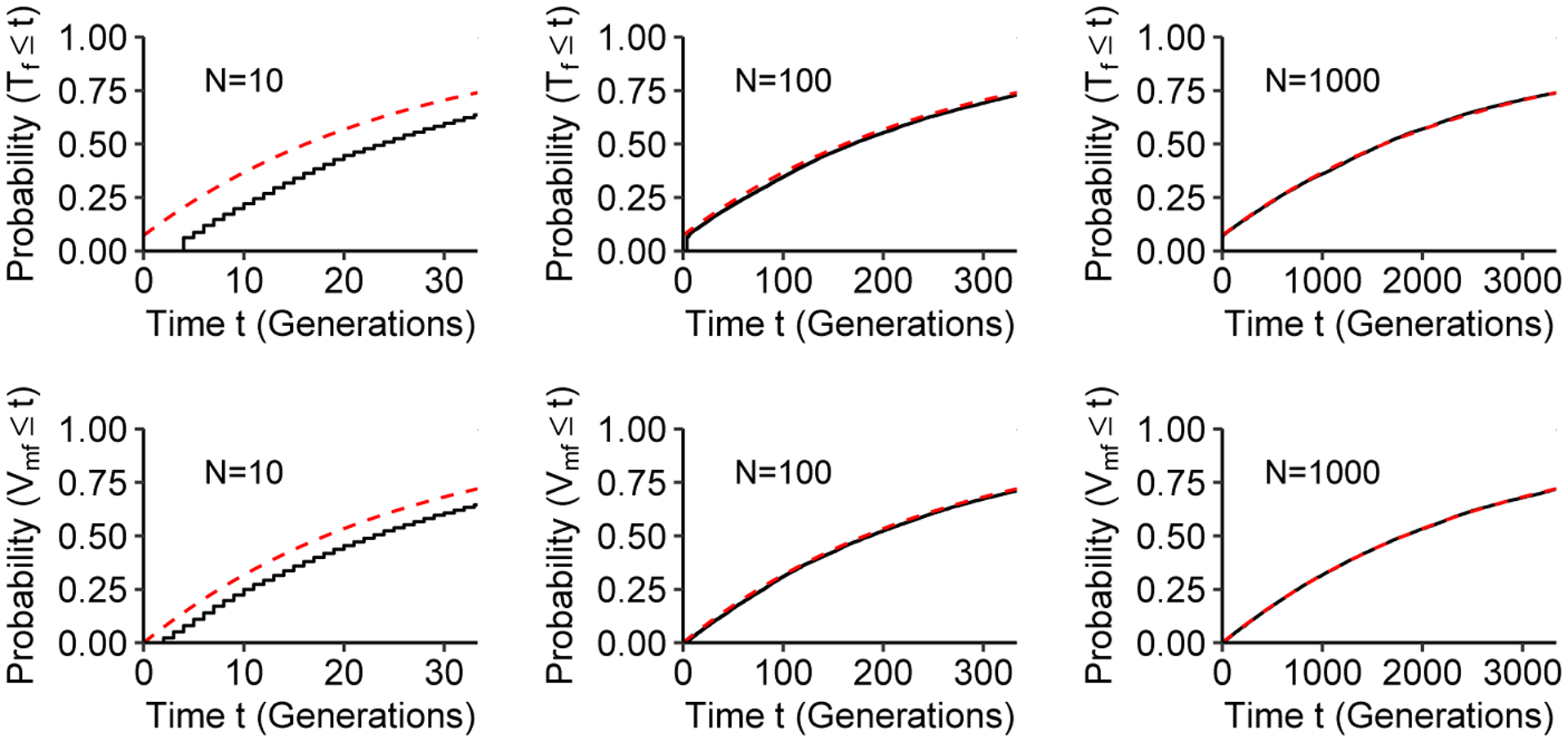 Figure 7: