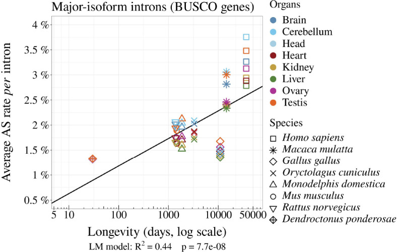 Figure 3—figure supplement 3.