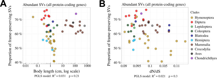 Figure 4—figure supplement 2.