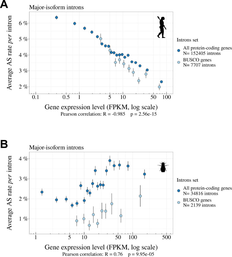 Figure 6—figure supplement 1.