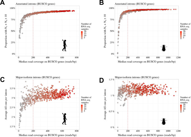 Figure 2—figure supplement 1.