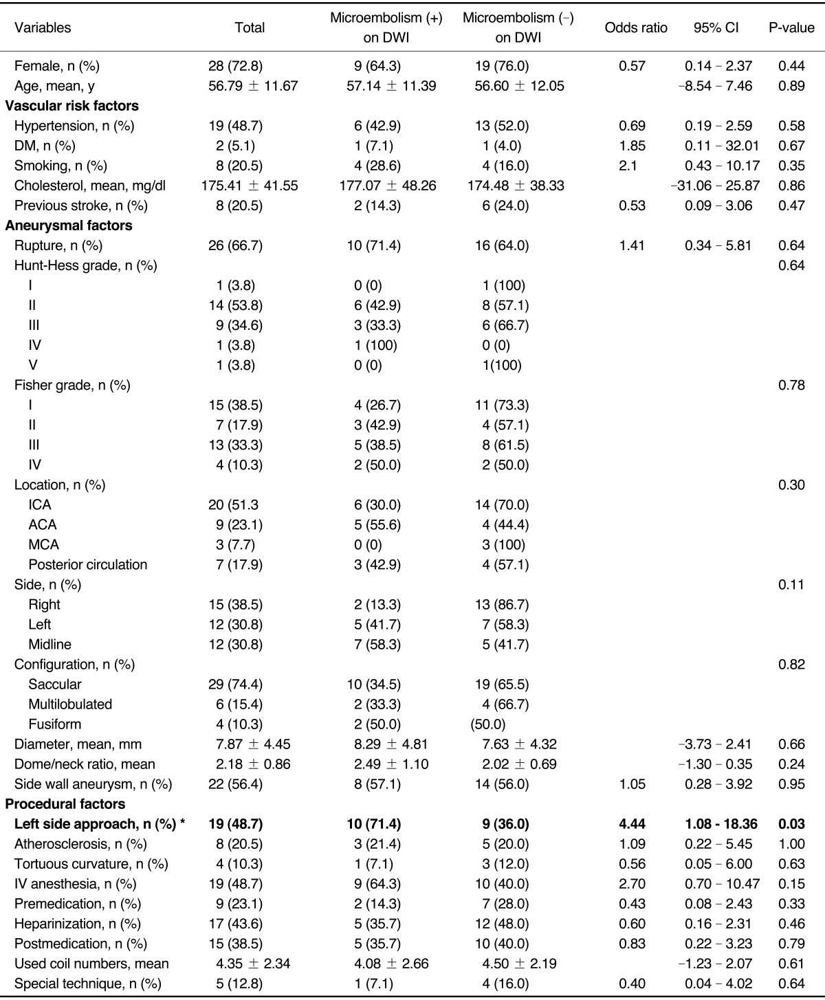 graphic file with name ni-7-77-i002.jpg