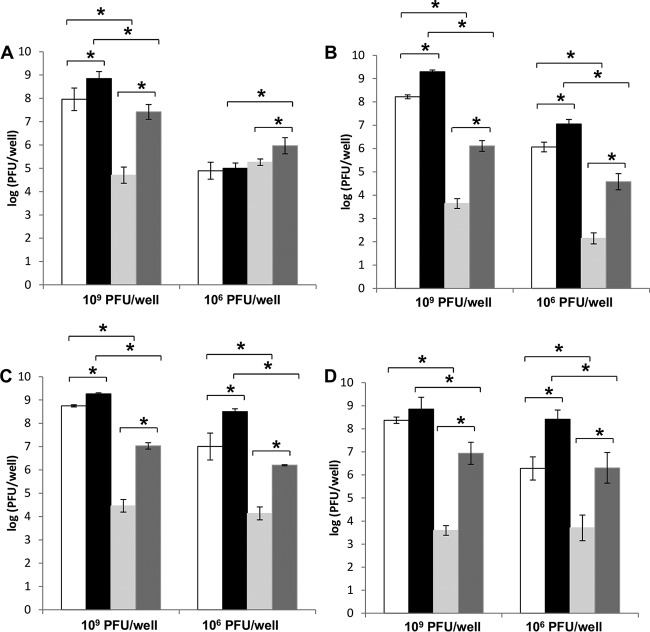 FIG 6