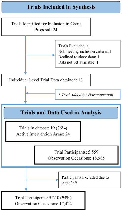 Figure 1a